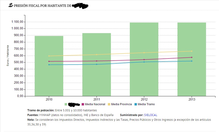 elpais_presion fiscal