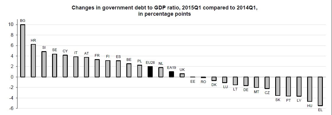 Cambios en el ratio deuda PIB anual