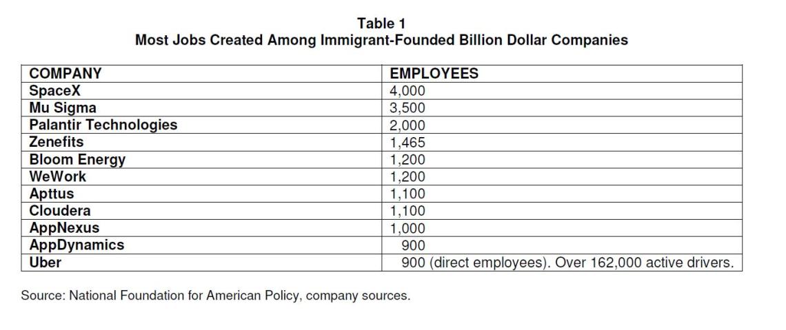 creacion de empleo_startups inmigrantes