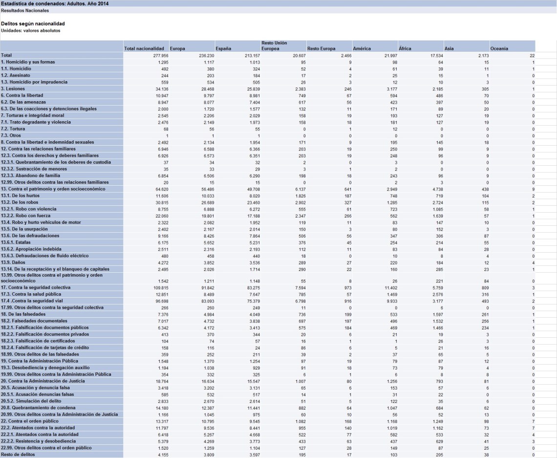 delitos por nacionalidad.jpg