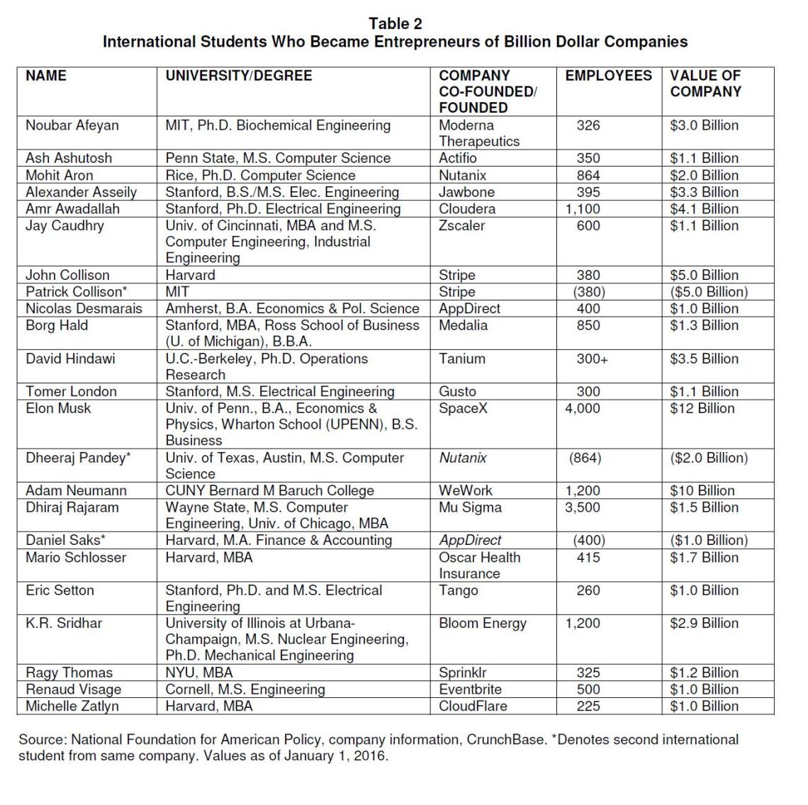 estudiantes internacionales