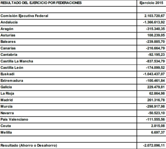 resultados-federaciones-2015