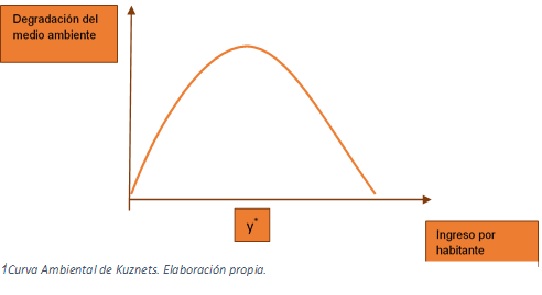curva-kuznets-ambiental