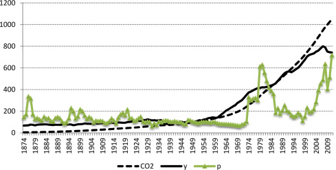 Microsoft Word - Estimating the environmental Kuznets curve   (r