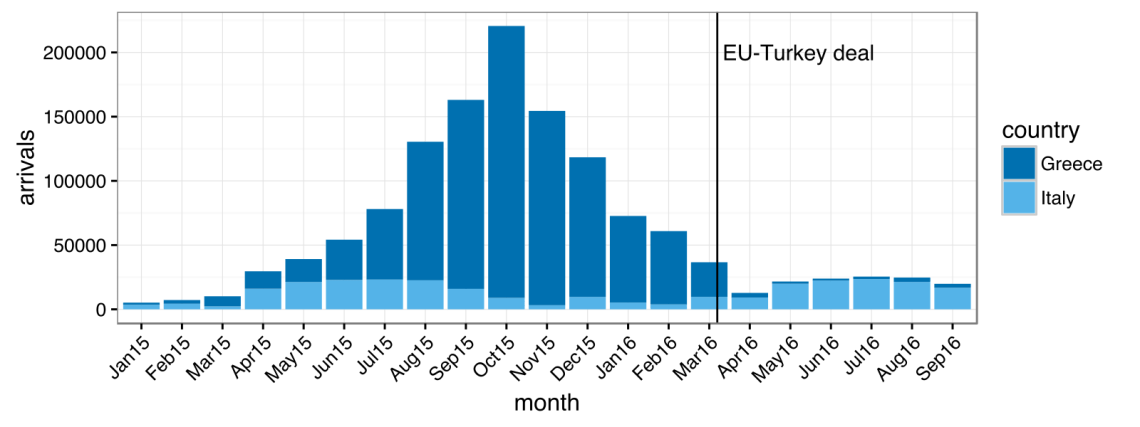 sea_arrivals_to_greece_and_italy_2015