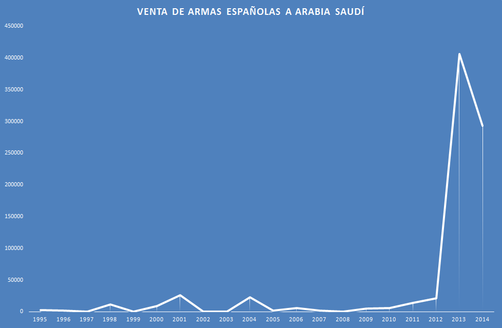 venta-de-armas-a-arabia-saudi