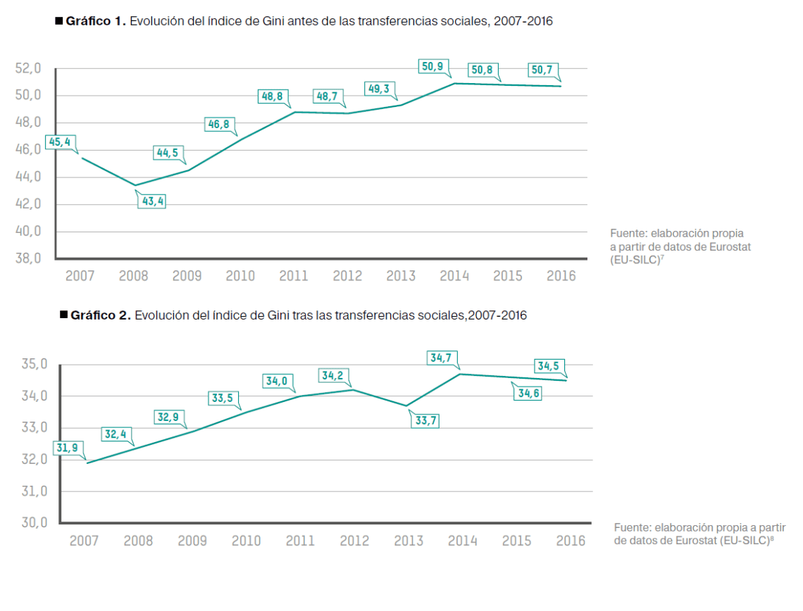 oxfam realidad o ficcion