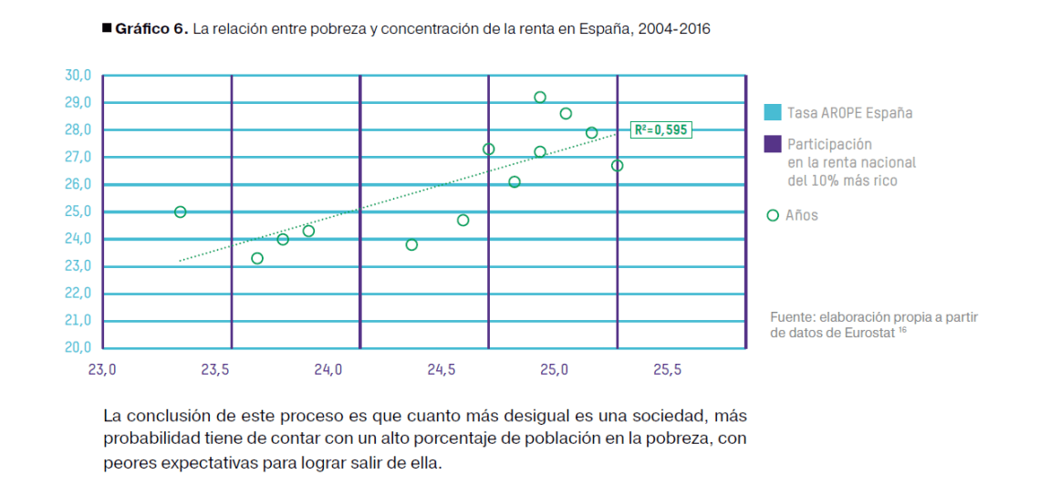 oxfam realidad o ficcion