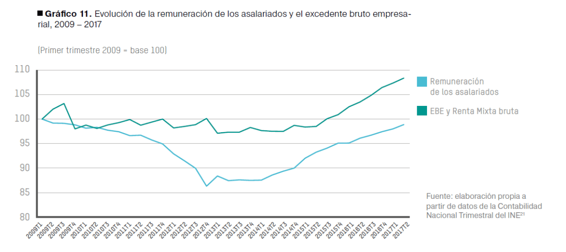 oxfam realidad o ficcion